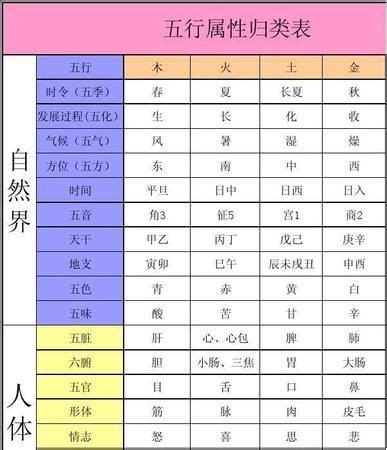 数字 4 怎麼算自己的五行